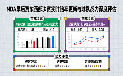 NBA季后赛东西部决赛实时赔率更新与球队战力深度评估